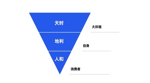 2021年策劃人必備的42個(gè)營(yíng)銷(xiāo)模型 從策略到執(zhí)行的實(shí)戰(zhàn)指南