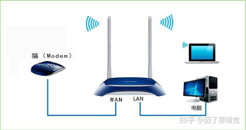 認識網(wǎng)絡交通警察 路由器